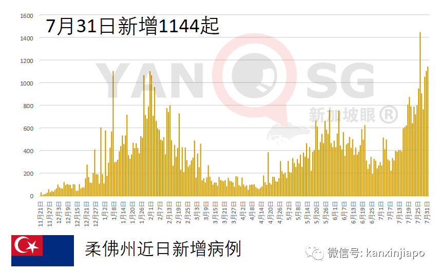 馬來西亞預計本周接獲首批康希諾疫苗；“春苗行動”展開