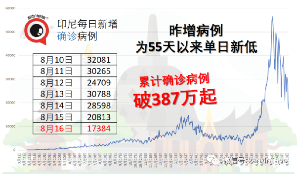 實錘了！入境旅客即日起隔離14天改爲“7+7”