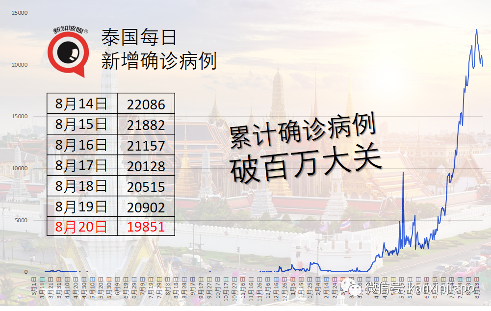 剛接種兩劑疫苗，一對好友同日染疫逝世