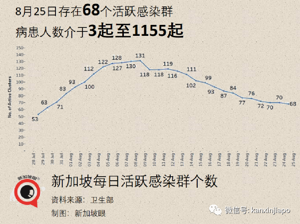 暴增116 | 白沙浮商城感染群可能形成超級傳播事件；輝瑞莫德納效力猛降到66%