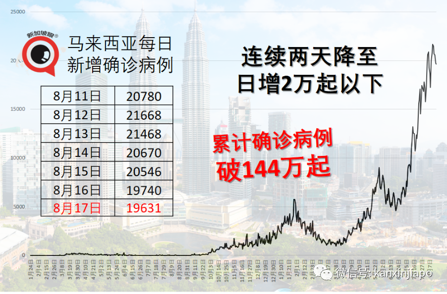 實錘了！入境旅客即日起隔離14天改爲“7+7”