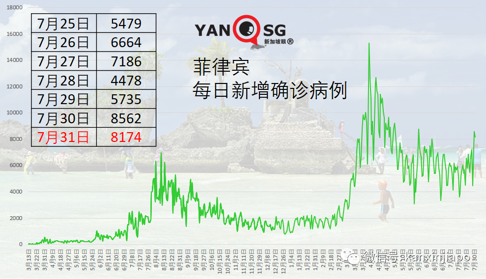 馬來西亞預計本周接獲首批康希諾疫苗；“春苗行動”展開