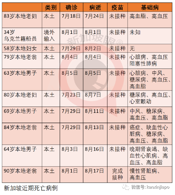 今增32 | 新加坡再放寬一波措施！舉辦千人演唱會、員工回辦公室、無需量體溫……