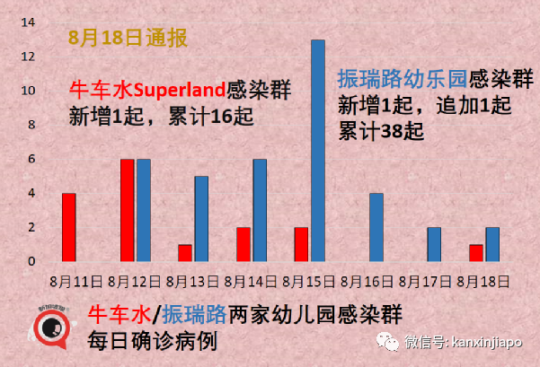 今增32 | 新加坡再放寬一波措施！舉辦千人演唱會、員工回辦公室、無需量體溫……