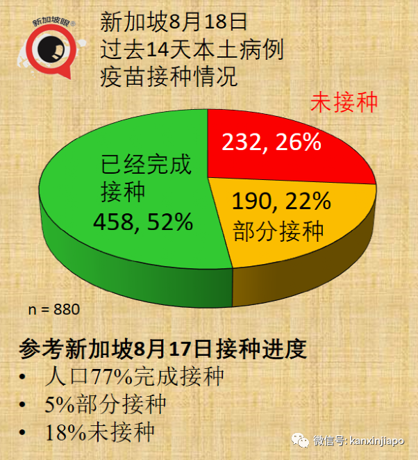 今增32 | 新加坡再放寬一波措施！舉辦千人演唱會、員工回辦公室、無需量體溫……