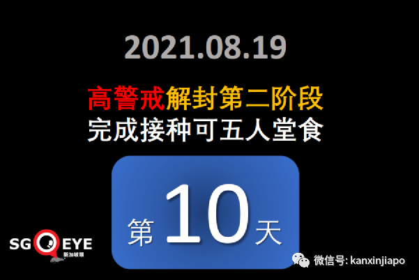 今增32 | 新加坡再放寬一波措施！舉辦千人演唱會、員工回辦公室、無需量體溫……