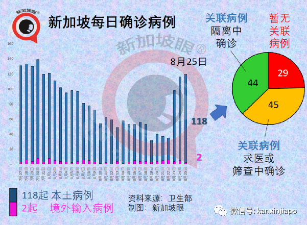 暴增116 | 白沙浮商城感染群可能形成超級傳播事件；輝瑞莫德納效力猛降到66%