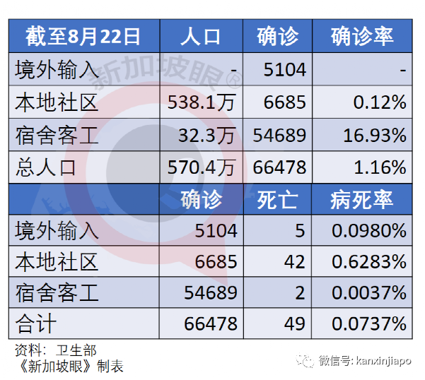 暴增98 | 新加坡一天出現2起死亡病例；居家休養、隔離將成新常態