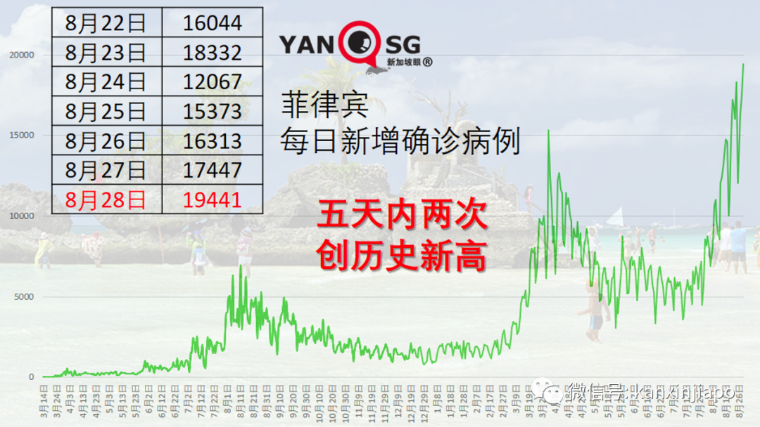 接種第二劑疫苗後，男子當天下午猝死；泰國宣布重開國門