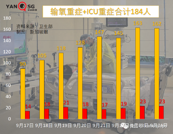 今增1443 | 搭乘德士限兩人；自測陽性不必到診所複查，居家72小時返陰即可複工