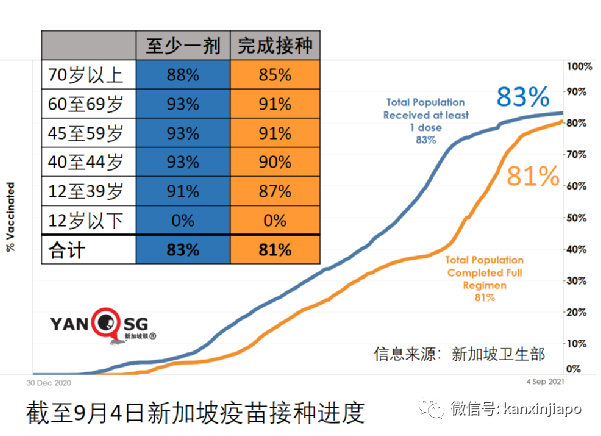 今增241 | 新加坡收緊邊境，唯獨中國旅居史的不受影響