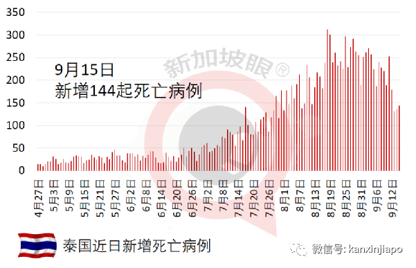 繼馬國之後，印尼也要開放邊境了......