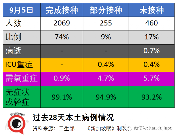 今增241 | 新加坡收緊邊境，唯獨中國旅居史的不受影響