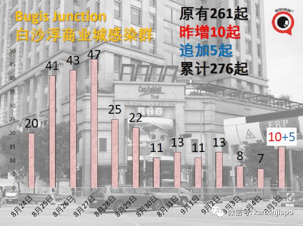 今增241 | 新加坡收緊邊境，唯獨中國旅居史的不受影響