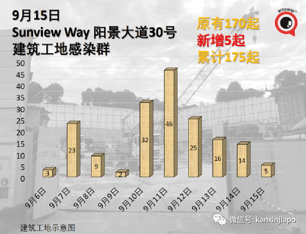 莆田疫情源頭或在隔離期內感染；新加坡3天爆4個療養院感染群