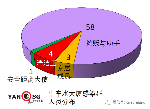 大增520 | 牛車水和幼兒園爆疫共88人確診；總理夫人說大家早晚都會接觸到德爾塔