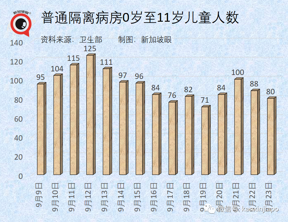 全球疫情可能在明秋結束；新加坡出現10起接種後腦血栓疑似病例