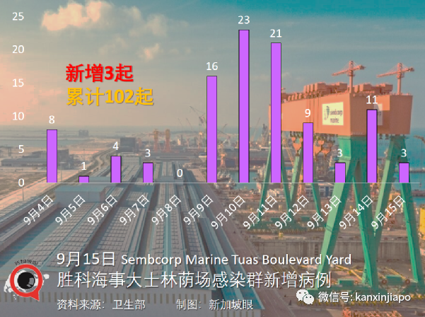 莆田疫情源頭或在隔離期內感染；新加坡3天爆4個療養院感染群