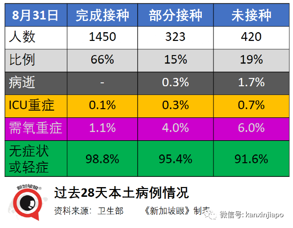 今增180 | 新加坡第三波社區疫情峰值未到，無關聯病例日增500不意外