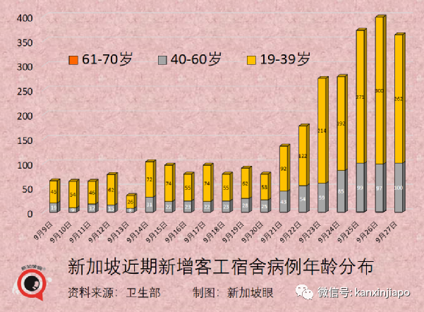 大增2246，七天內五新高 | 要清零還是要共存，新加坡43%受訪民衆這麽說......