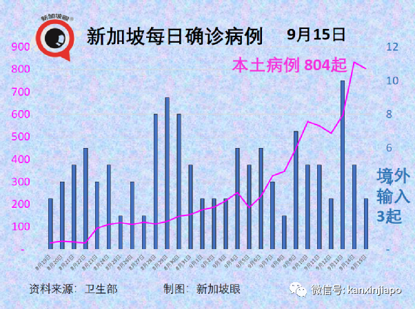 暴增910，創16個月新高 | 新加坡最新mRNA、科興疫苗報告出爐！11827人出現副作用