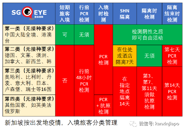 今增241 | 新加坡收緊邊境，唯獨中國旅居史的不受影響