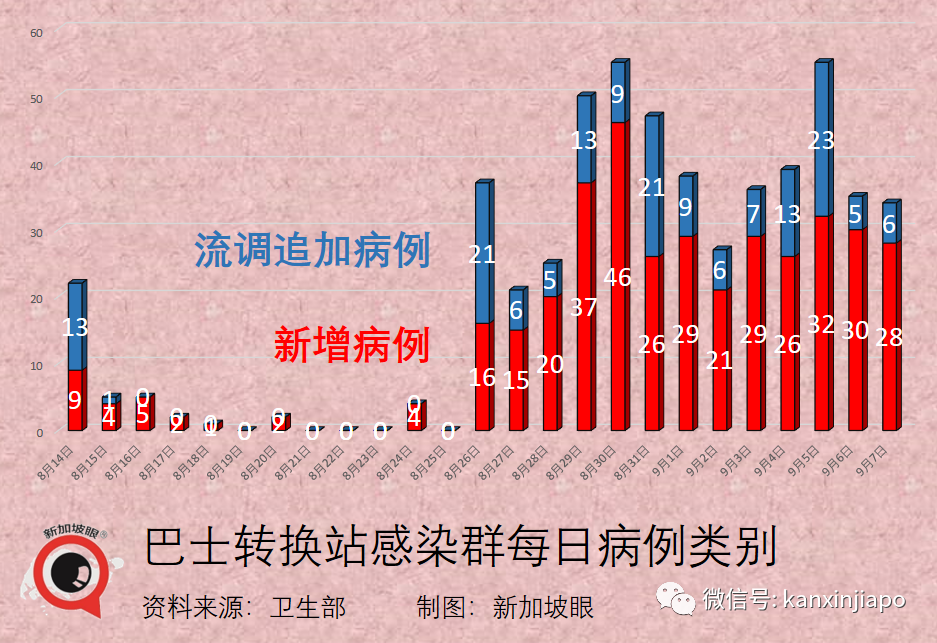 大增349 | 新加坡再現學校感染群；德國旅行走廊計劃今起實施，首批旅客已入境