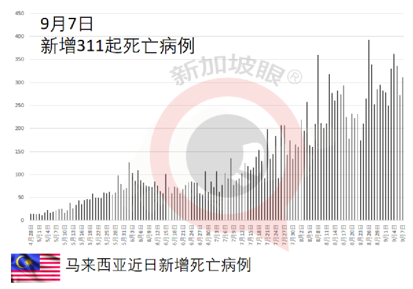 泰國開放旅遊計劃後累計2.8萬旅客入境，但半數酒店業主仍計劃關閉