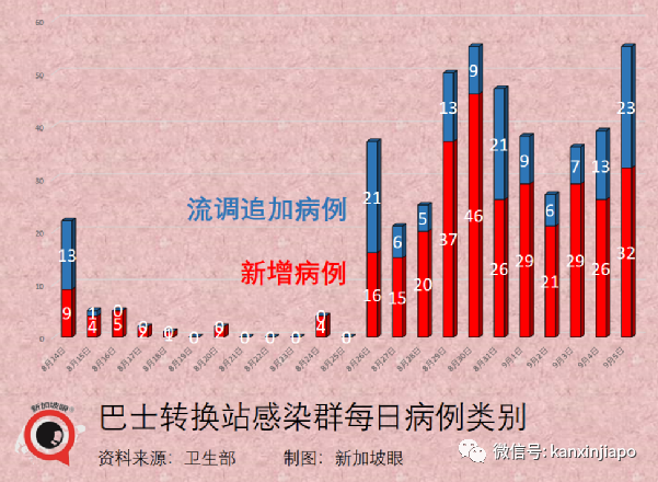 今增241 | 新加坡收緊邊境，唯獨中國旅居史的不受影響