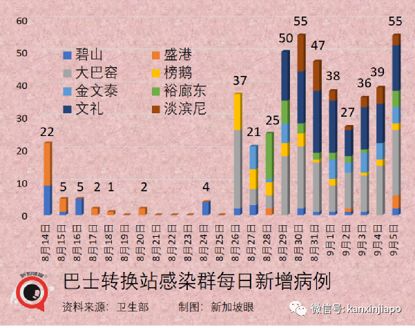 今增241 | 新加坡收緊邊境，唯獨中國旅居史的不受影響