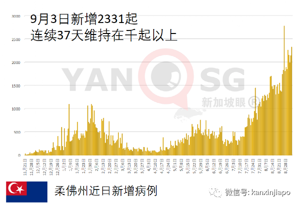 很欣慰見到已接種者在外堂食和休閑，讓我們進入群體免疫階段！