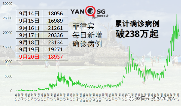 新加坡“疫苗接種者旅行走廊”900多人入境免隔離，一人陽性