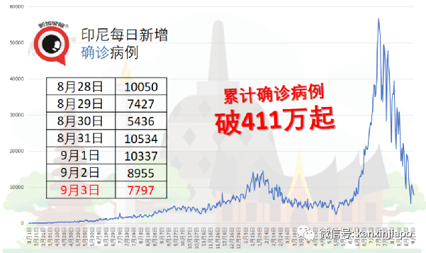 很欣慰見到已接種者在外堂食和休閑，讓我們進入群體免疫階段！