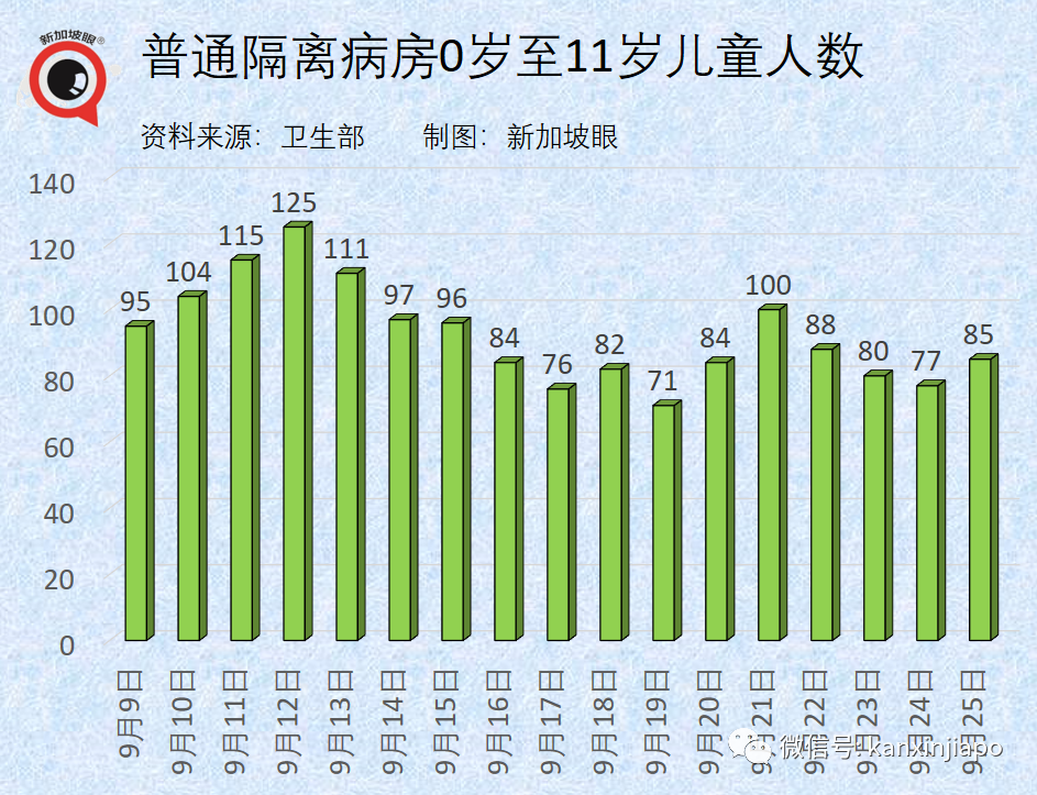 大增1939起，新加坡三天內兩次創新高，本月底會破10萬起嗎？