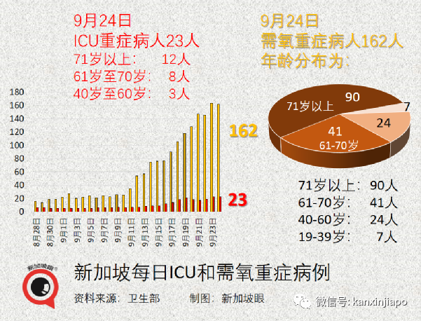 今增1443 | 搭乘德士限兩人；自測陽性不必到診所複查，居家72小時返陰即可複工