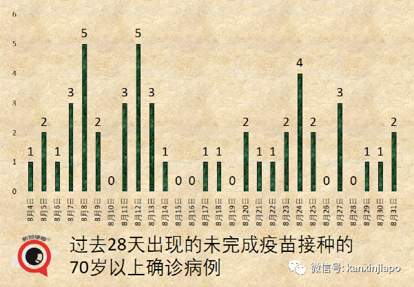 今增180 | 新加坡第三波社區疫情峰值未到，無關聯病例日增500不意外