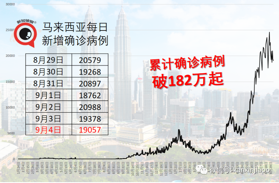 很欣慰見到已接種者在外堂食和休閑，讓我們進入群體免疫階段！