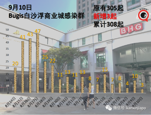 每日確診數據晚出極限！新加坡抗疫思路一年以前已經埋下伏筆