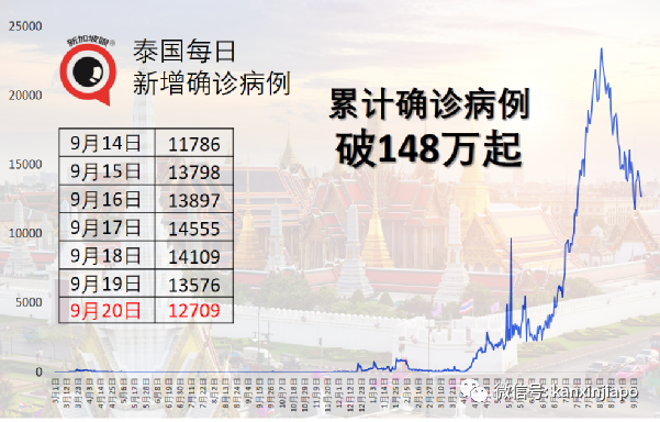 新加坡“疫苗接種者旅行走廊”900多人入境免隔離，一人陽性