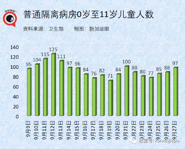 大增2246，七天內五新高 | 要清零還是要共存，新加坡43%受訪民衆這麽說......