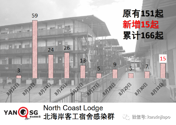 今增180 | 新加坡第三波社區疫情峰值未到，無關聯病例日增500不意外