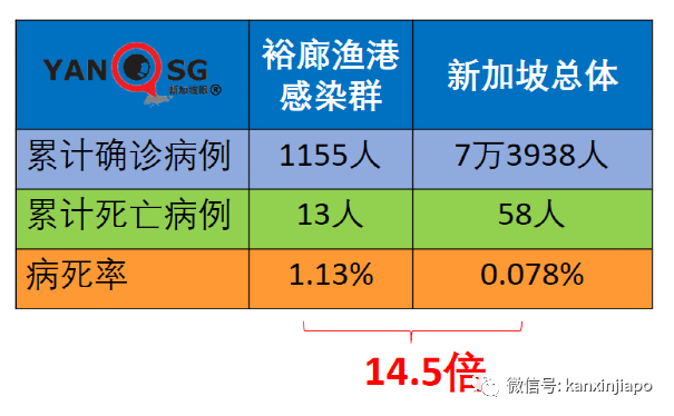 莆田疫情源頭或在隔離期內感染；新加坡3天爆4個療養院感染群