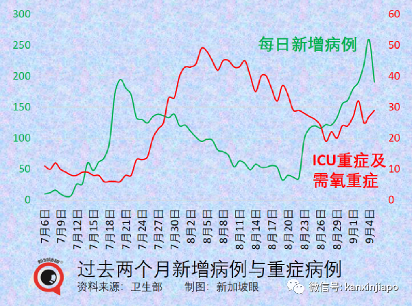 今增241 | 新加坡收緊邊境，唯獨中國旅居史的不受影響