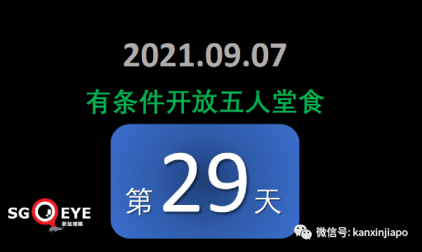 激增332，確診和無關聯病例雙新高 | 新加坡四周後或日增2000！政府不到萬不得已不封城