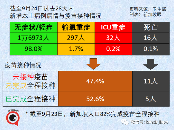 今增1443 | 搭乘德士限兩人；自測陽性不必到診所複查，居家72小時返陰即可複工