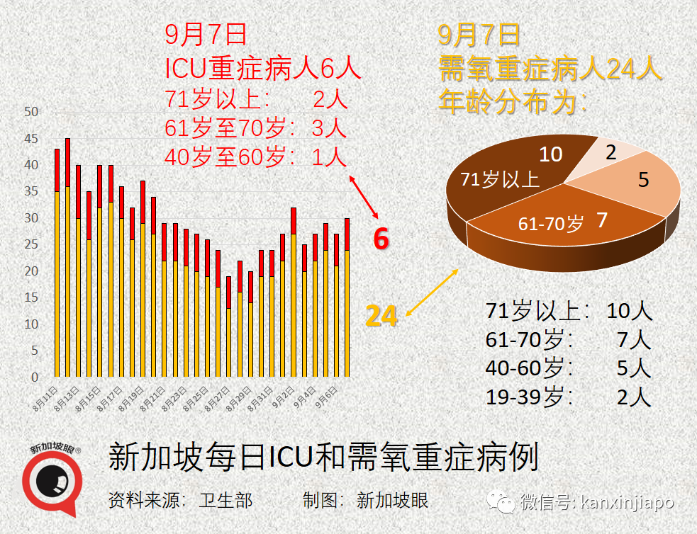 大增349 | 新加坡再現學校感染群；德國旅行走廊計劃今起實施，首批旅客已入境