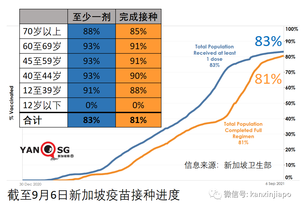 大增349 | 新加坡再現學校感染群；德國旅行走廊計劃今起實施，首批旅客已入境