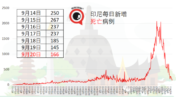 新加坡“疫苗接種者旅行走廊”900多人入境免隔離，一人陽性