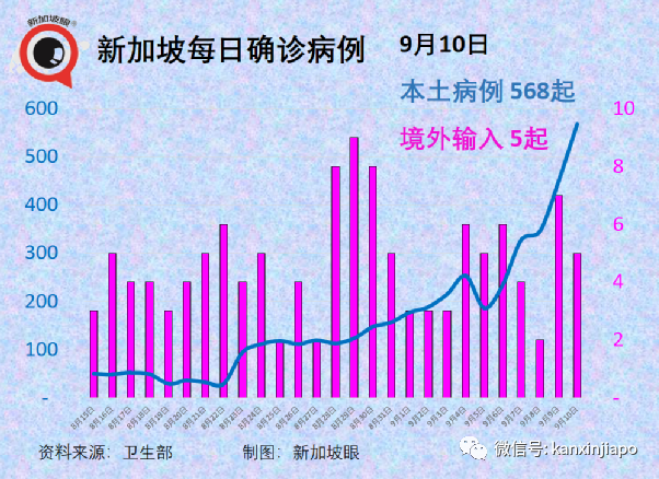 每日確診數據晚出極限！新加坡抗疫思路一年以前已經埋下伏筆