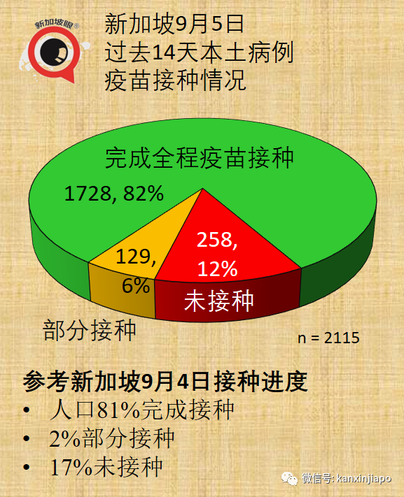 今增241 | 新加坡收緊邊境，唯獨中國旅居史的不受影響